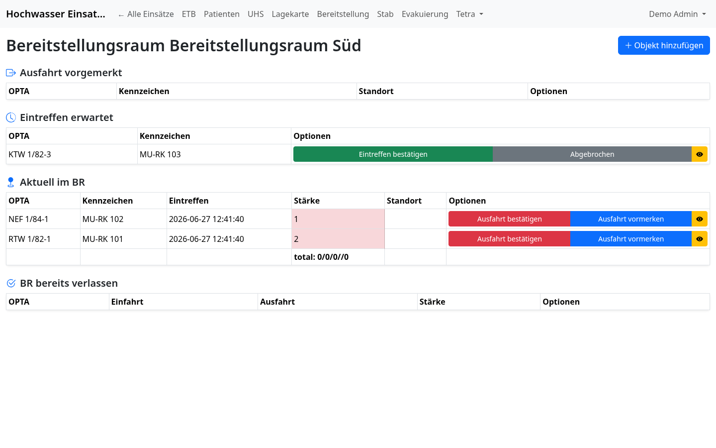 Detailansicht eines Bereitstellungsraums mit Objekten in vier Statusgruppen