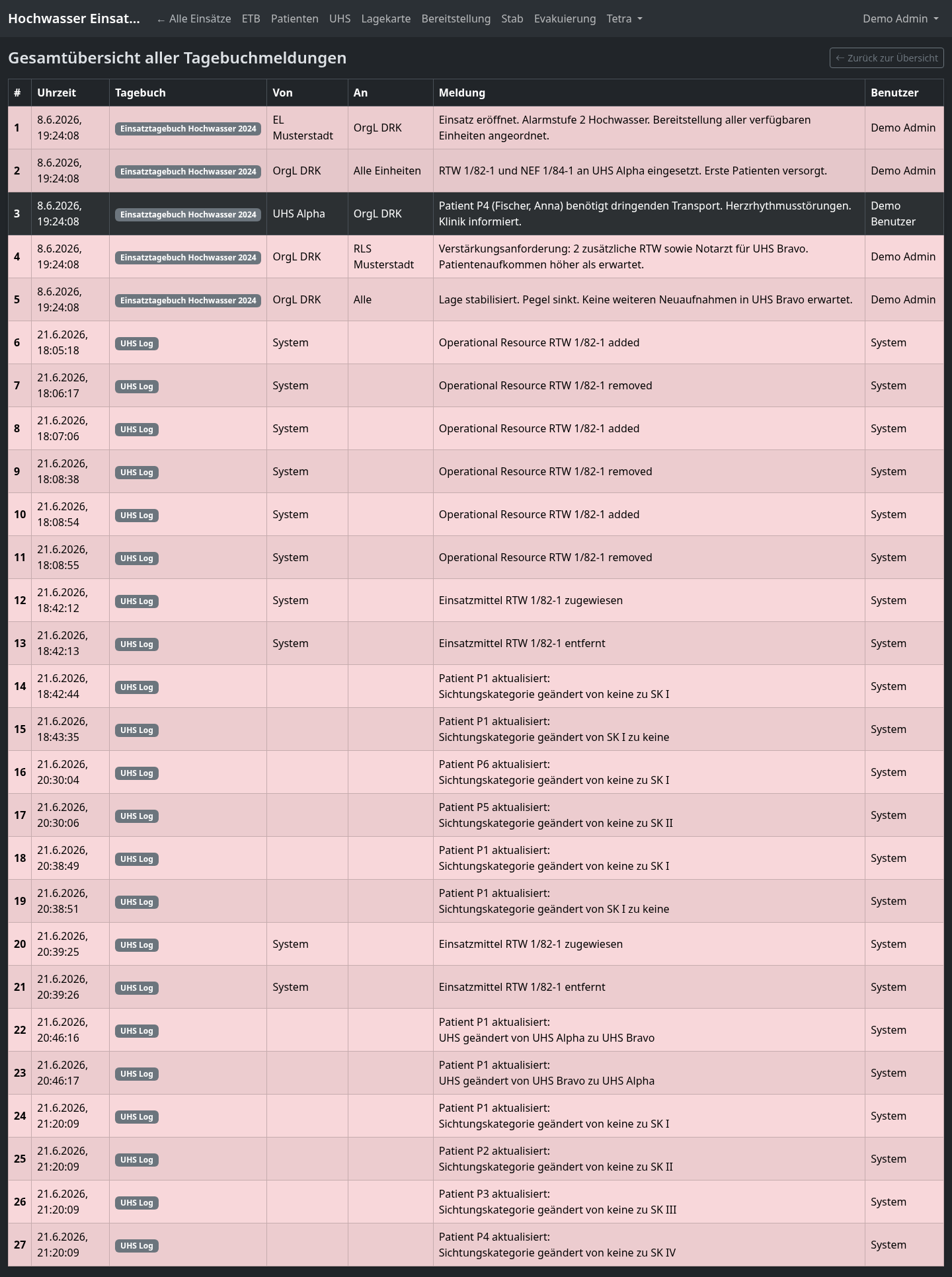 Gesamtübersicht aller Tagebuchmeldungen einer Mission in chronologischer Liste