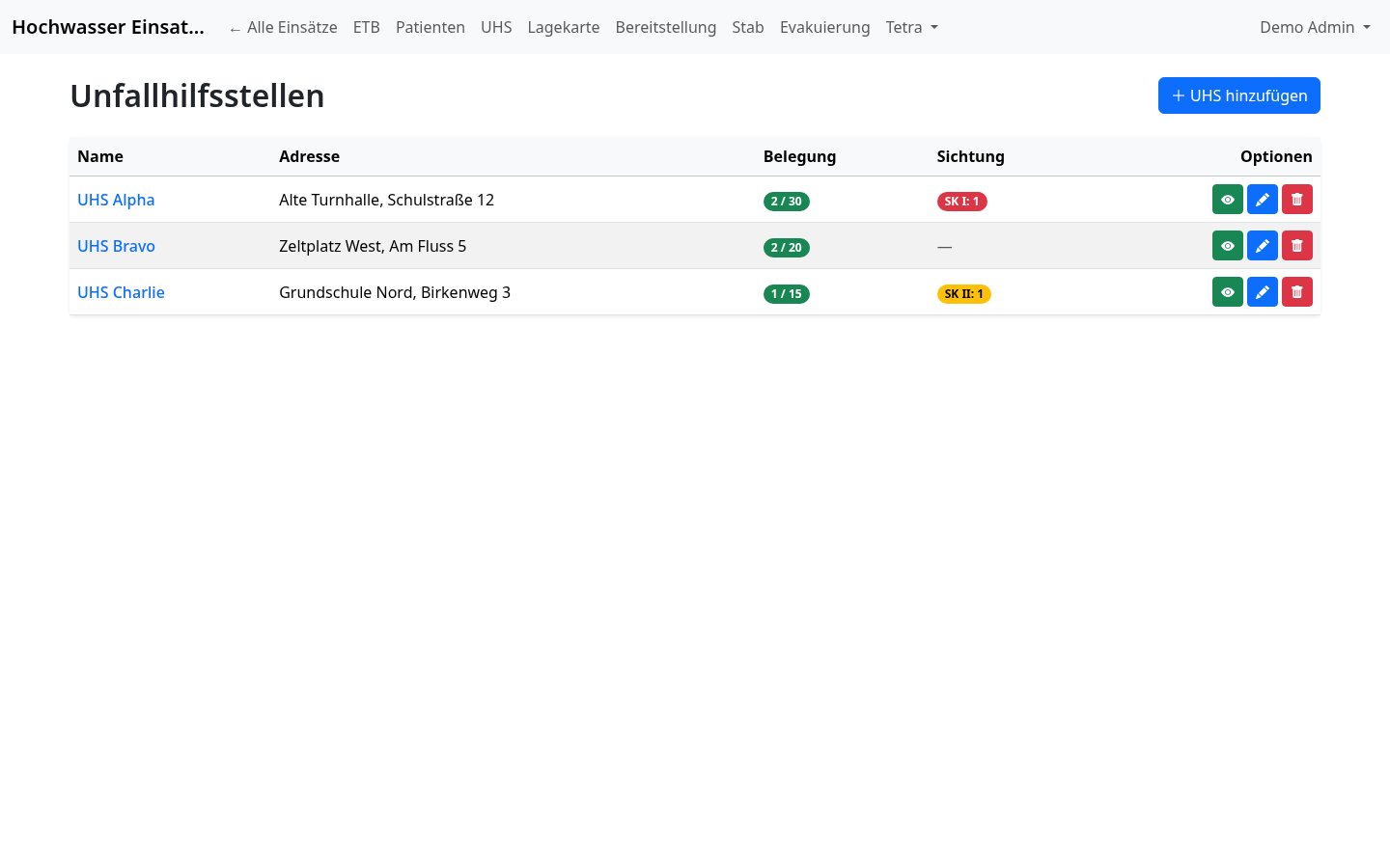 UHS Belegungs-Dashboard mit Belegung und Sichtung pro Station